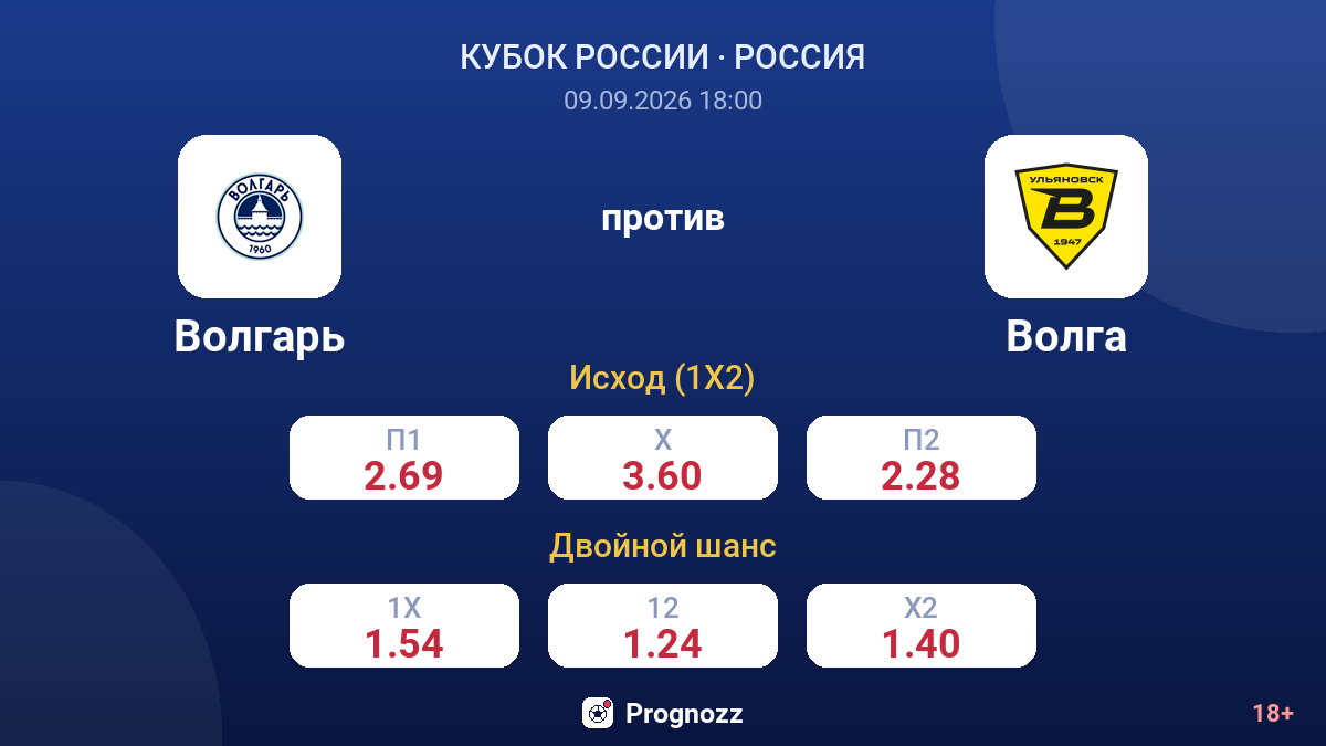Волгарь — Волга — коэффициенты