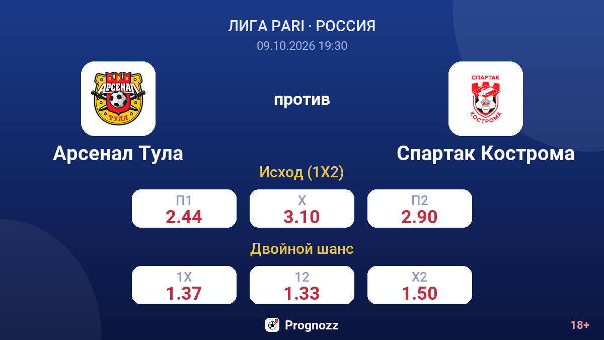 Арсенал Тула — Спартак Кострома — коэффициенты