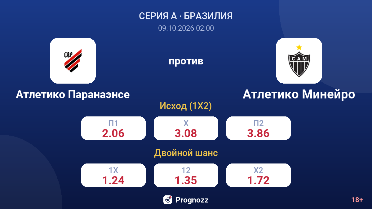 Атлетико Паранаэнсе — Атлетико Минейро — коэффициенты