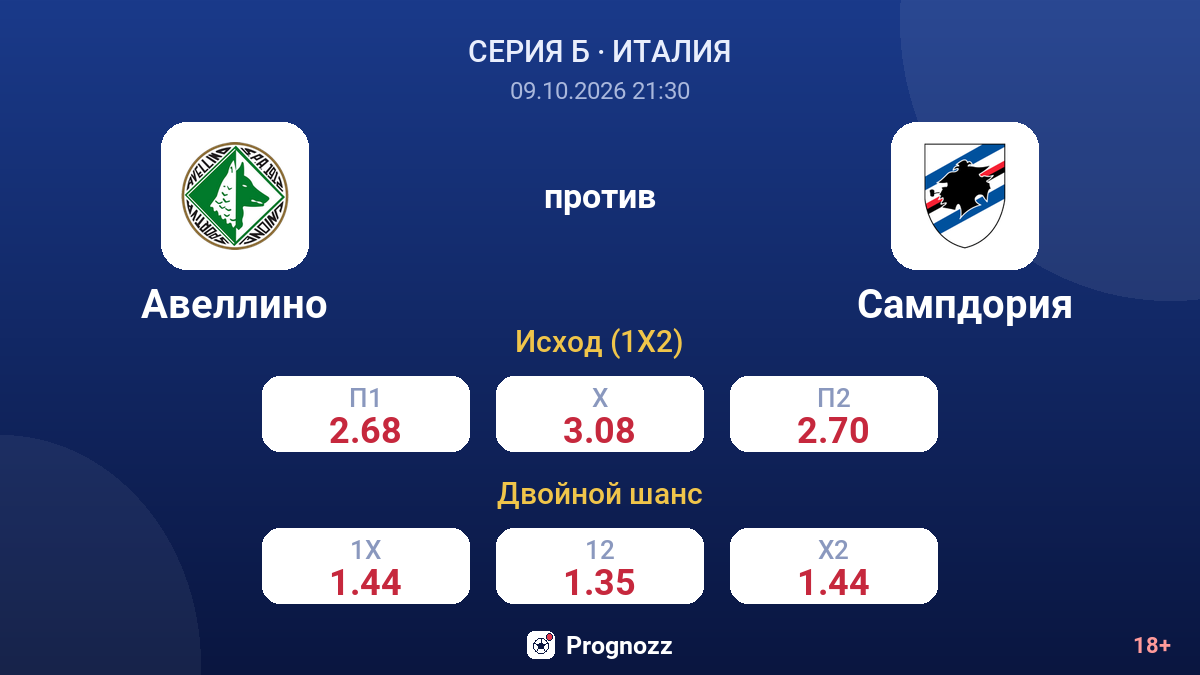 Авеллино — Сампдория — коэффициенты