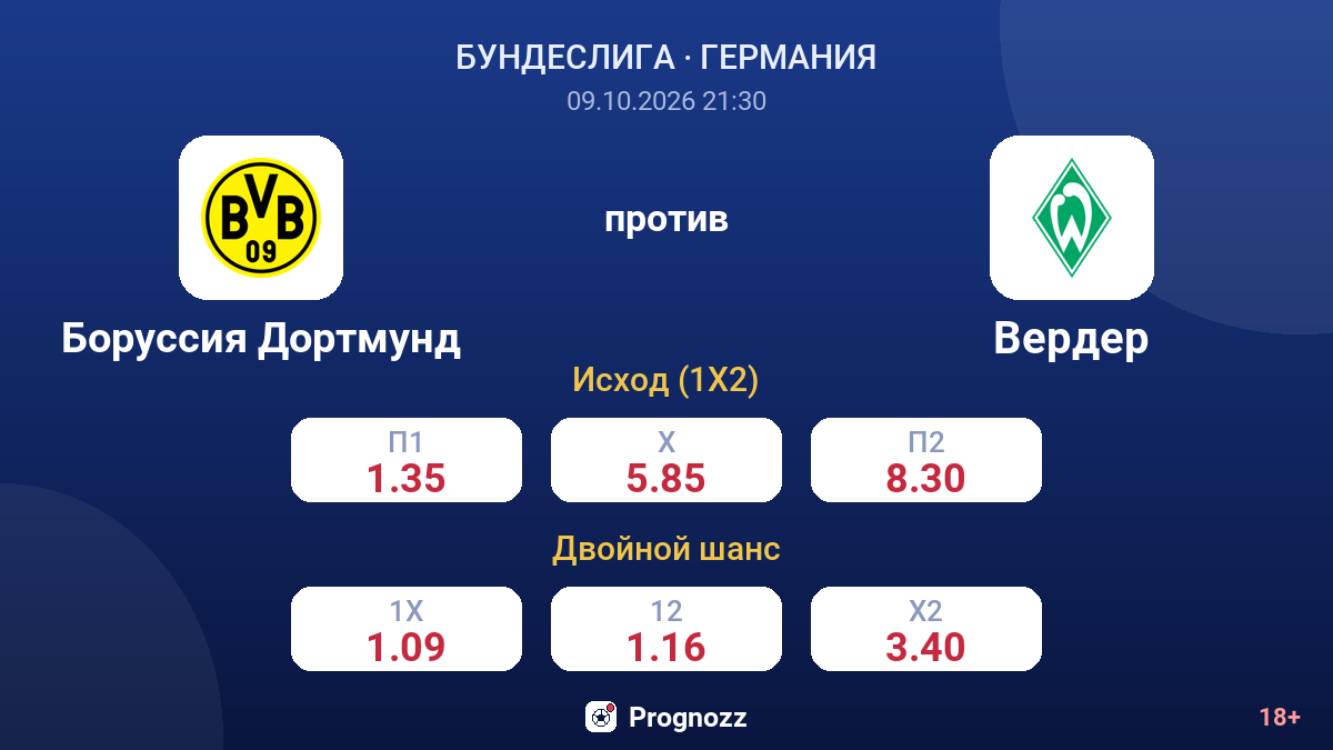 Боруссия Дортмунд — Вердер — коэффициенты