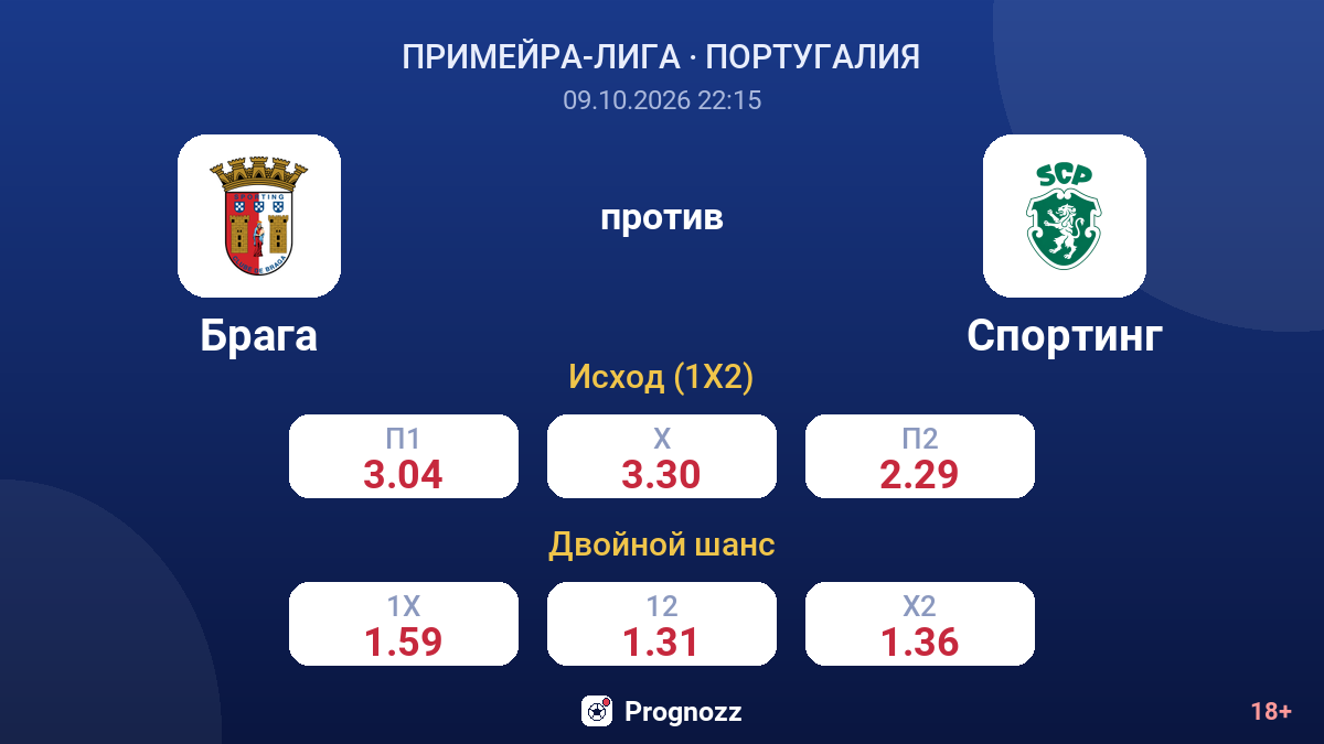 Брага — Спортинг — коэффициенты