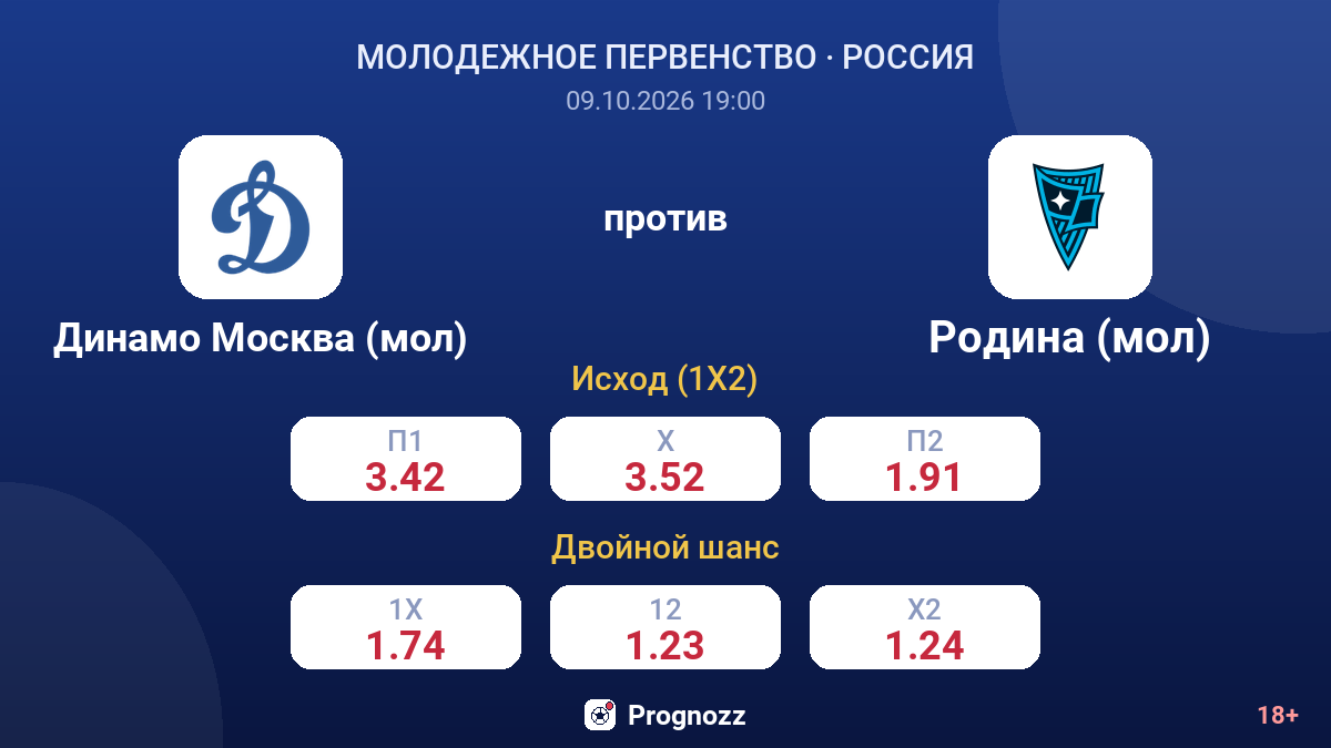 Динамо Москва (мол) — Родина (мол) — коэффициенты