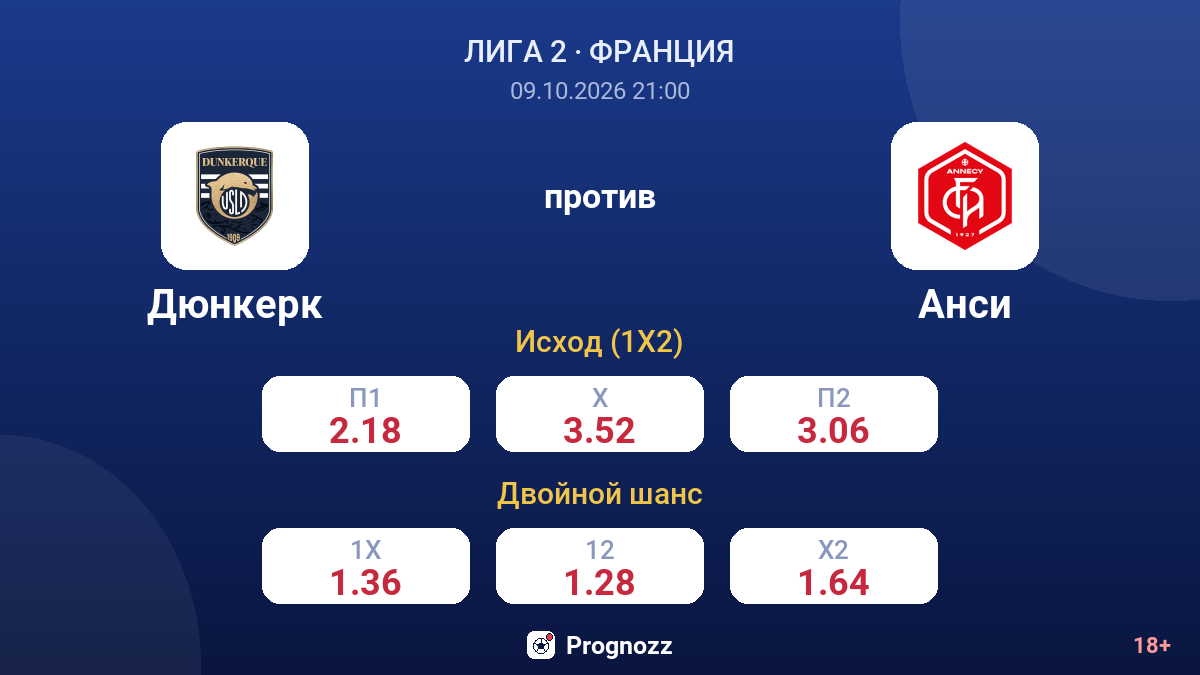 Дюнкерк — Анси — коэффициенты
