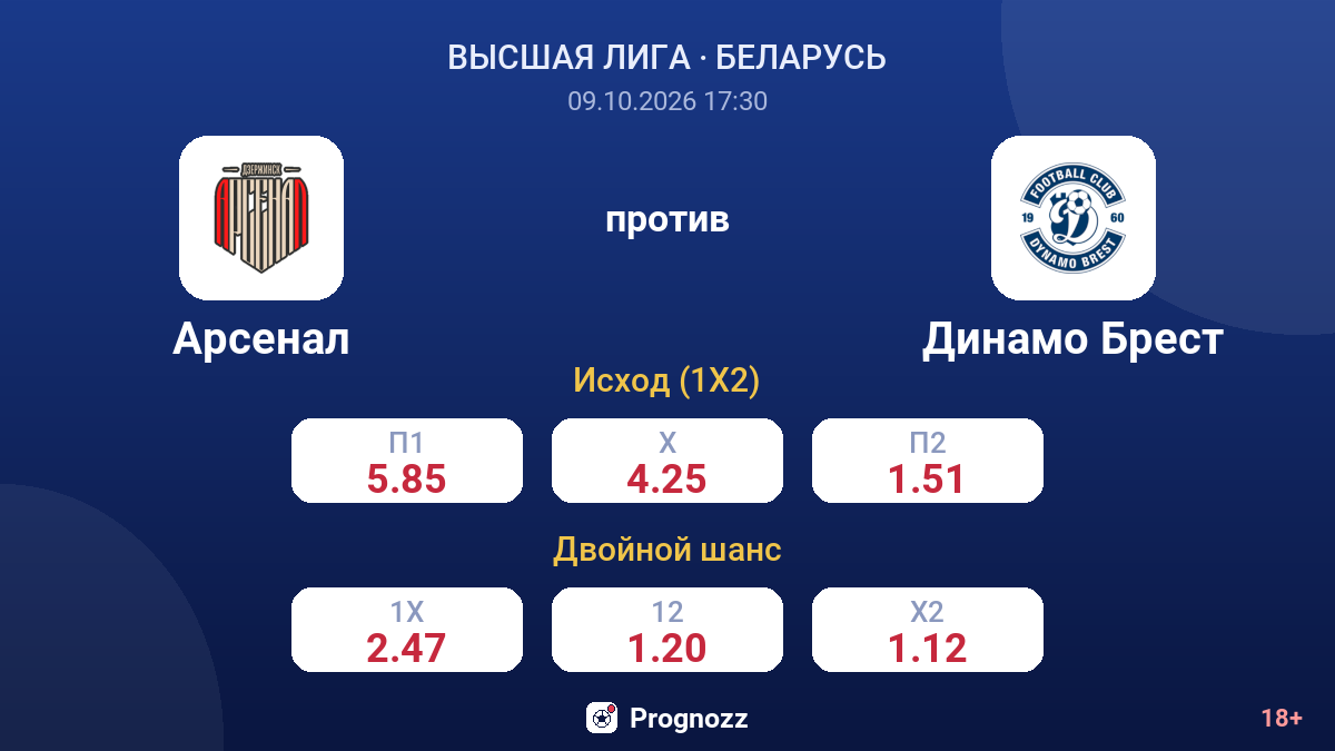 Арсенал — Динамо Брест — коэффициенты