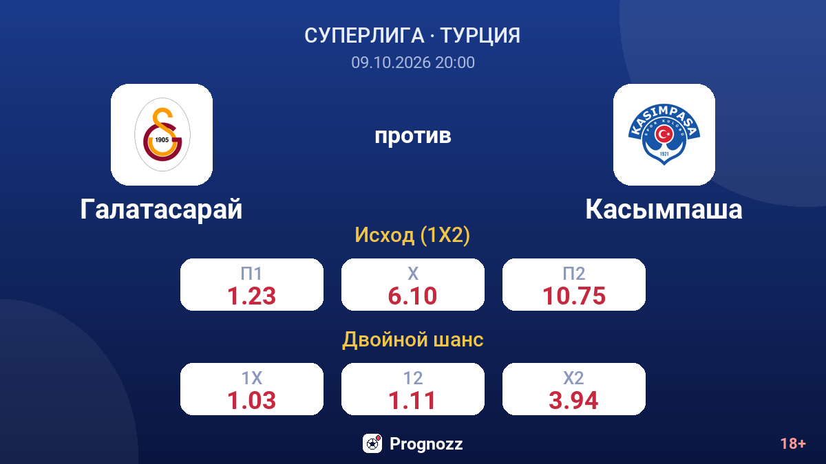 Галатасарай — Касымпаша — коэффициенты