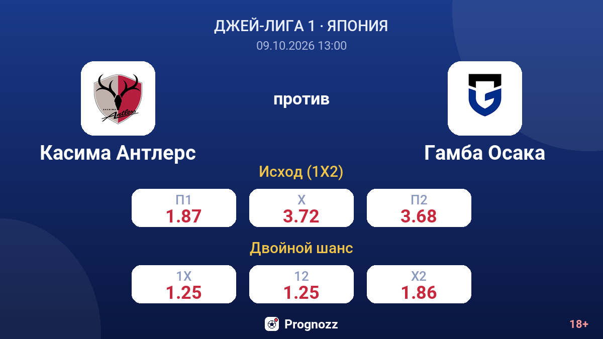 Касима Антлерс — Гамба Осака — коэффициенты