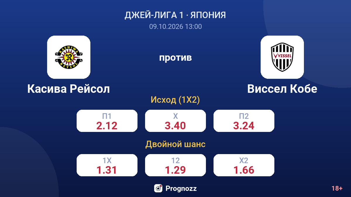 Касива Рейсол — Виссел Кобе — коэффициенты