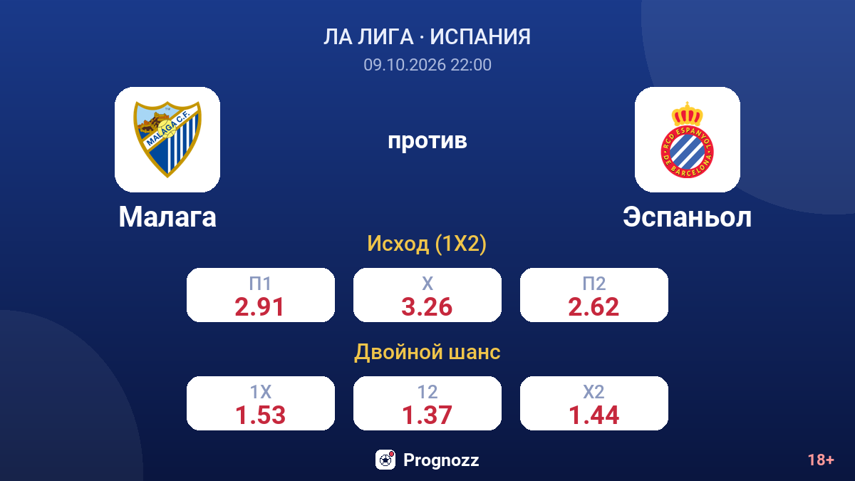 Малага — Эспаньол — коэффициенты