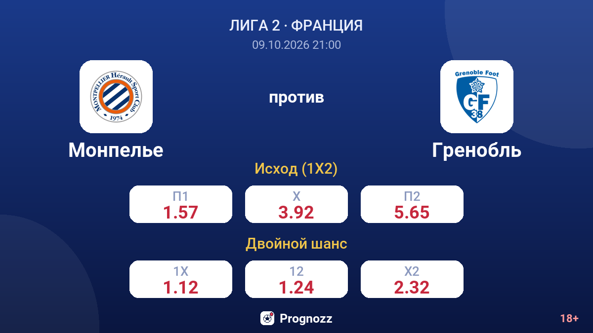 Монпелье — Гренобль — коэффициенты
