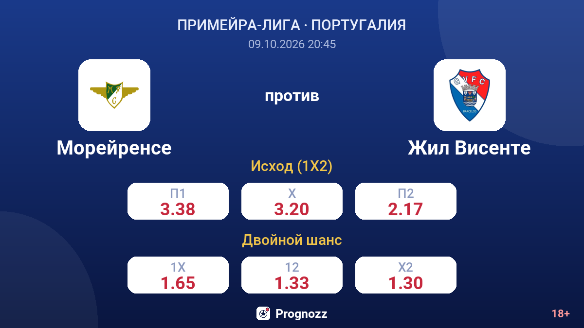 Морейренсе — Жил Висенте — коэффициенты