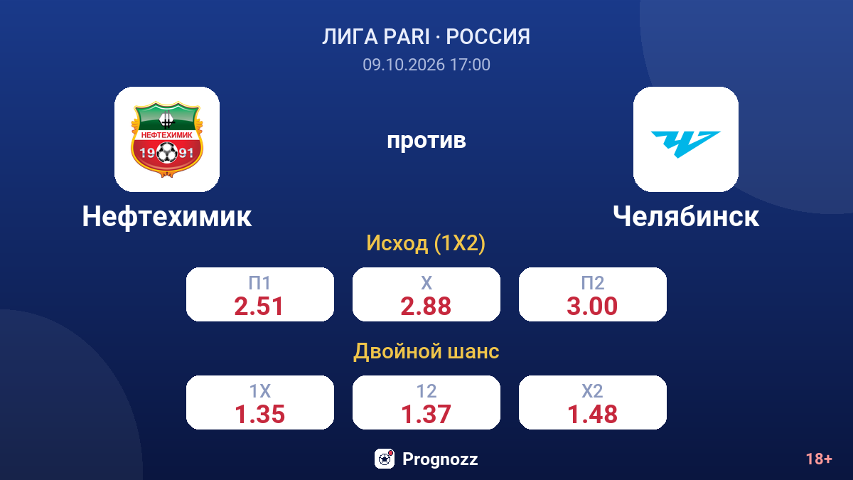Нефтехимик — Челябинск — коэффициенты