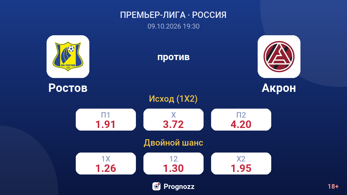 Ростов — Акрон — коэффициенты