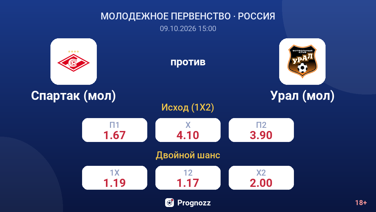 Спартак (мол) — Урал (мол) — коэффициенты