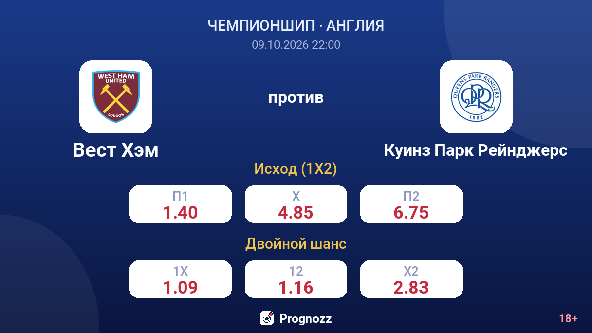 Вест Хэм — Куинз Парк Рейнджерс — коэффициенты