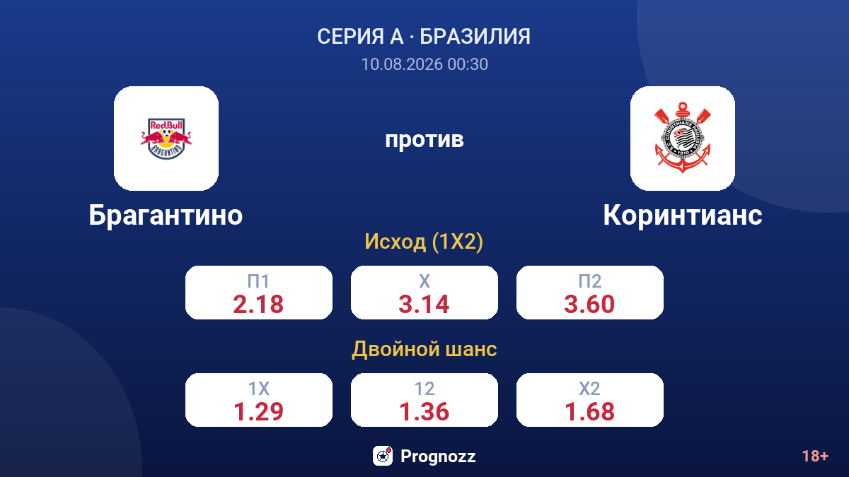 Брагантино — Коринтианс — коэффициенты