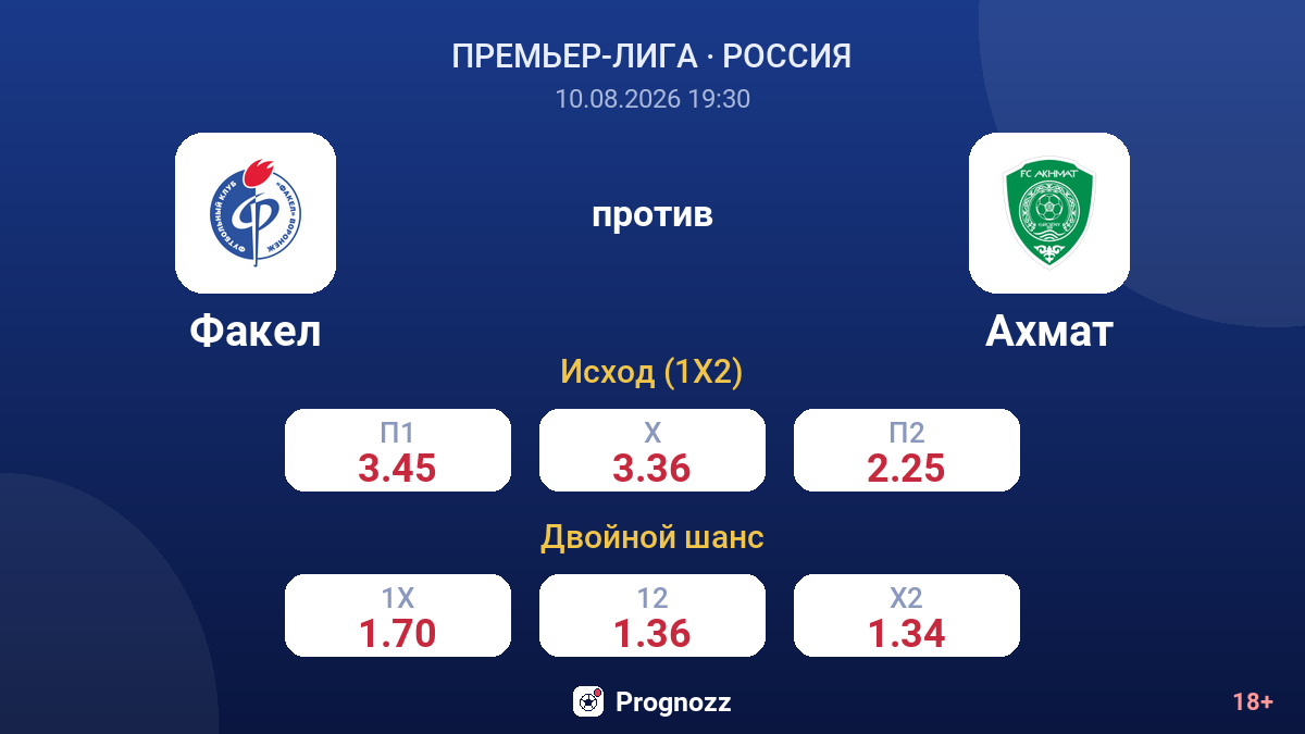 Факел — Ахмат — коэффициенты