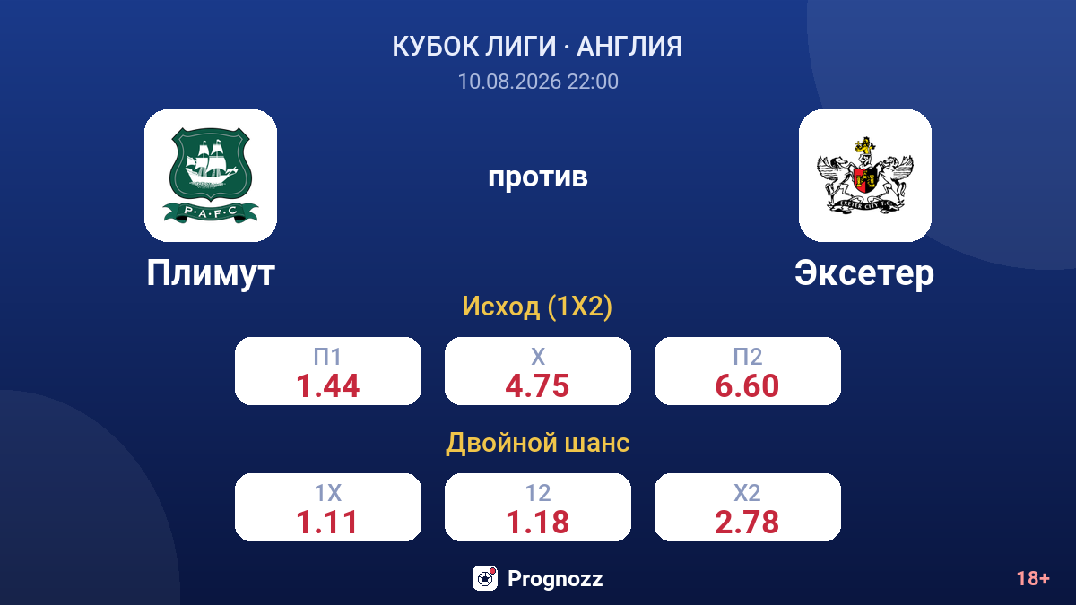Плимут — Эксетер — коэффициенты