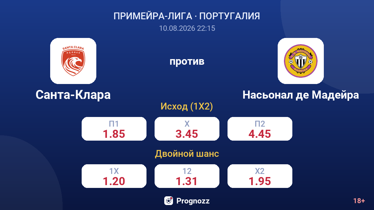 Санта-Клара — Насьонал де Мадейра — коэффициенты