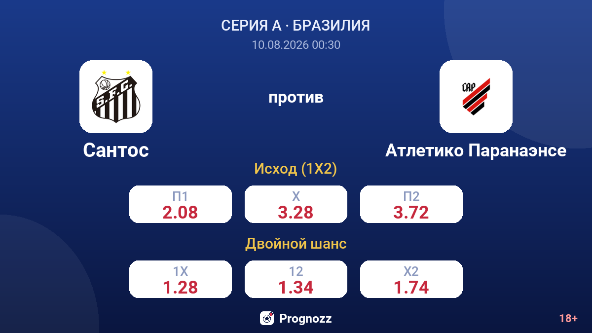Сантос — Атлетико Паранаэнсе — коэффициенты