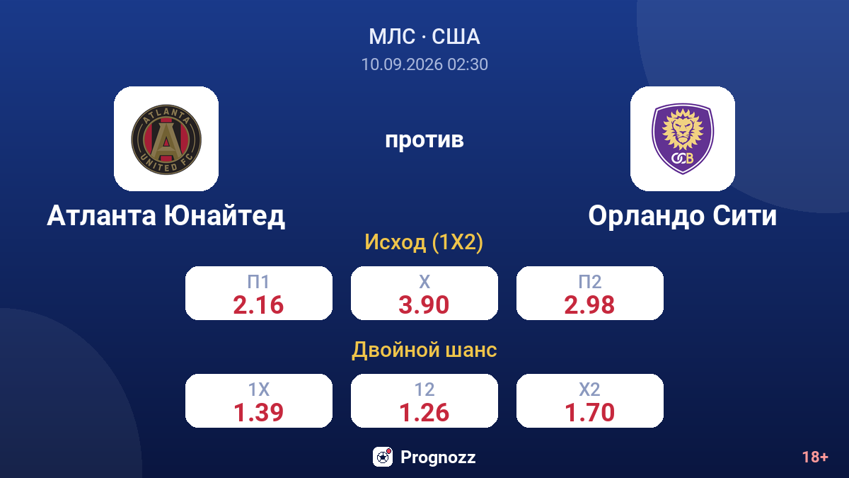 Атланта Юнайтед — Орландо Сити — коэффициенты