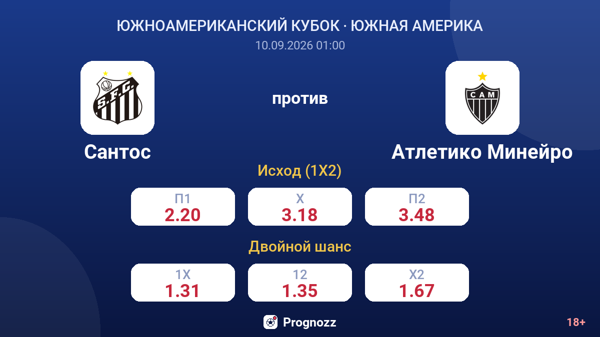 Сантос — Атлетико Минейро — коэффициенты