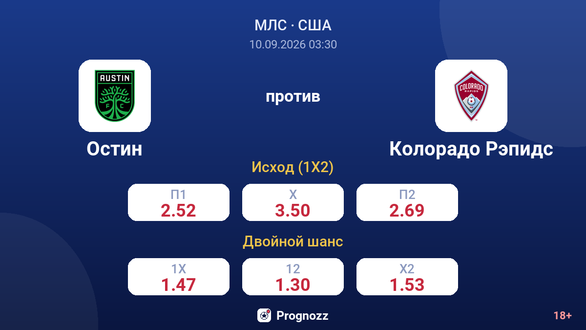 Остин — Колорадо Рэпидс — коэффициенты