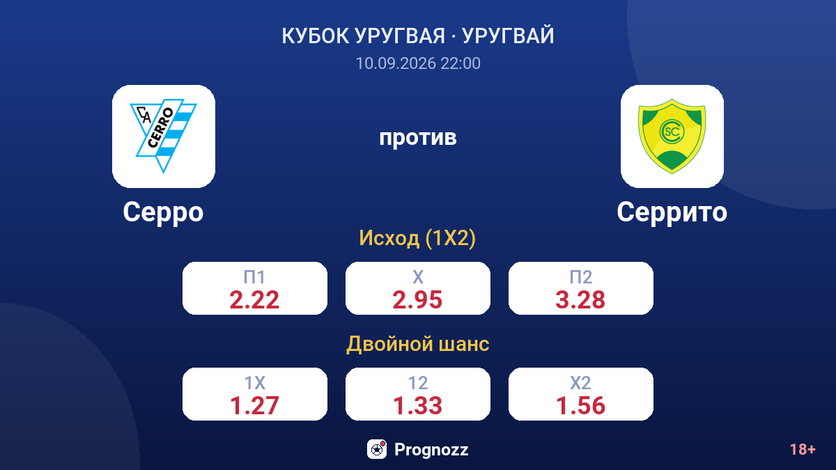 Серро — Серрито — коэффициенты