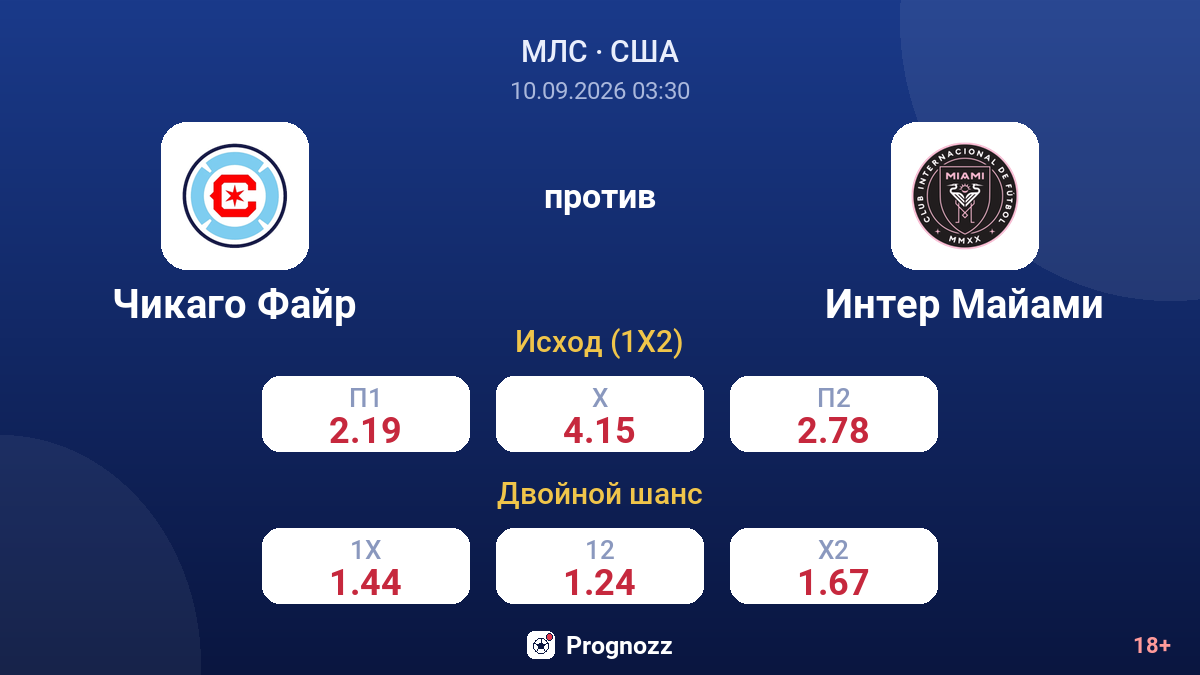 Чикаго Файр — Интер Майами — коэффициенты