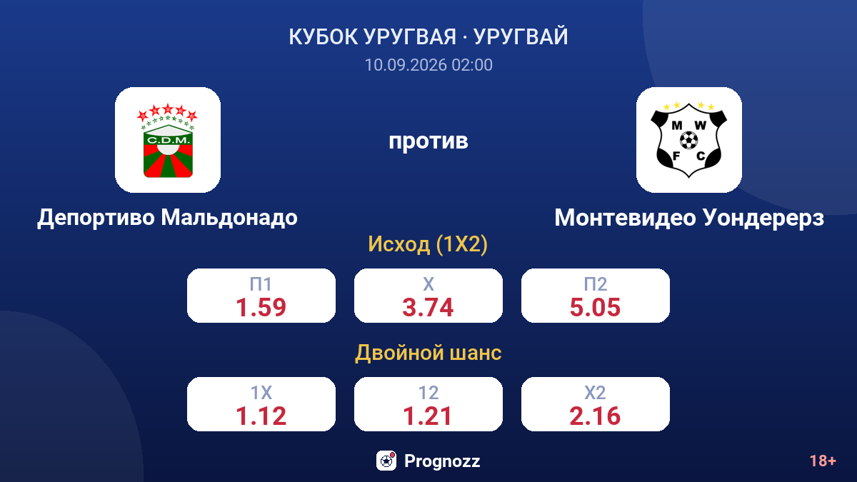 Депортиво Мальдонадо — Монтевидео Уондерерз — коэффициенты