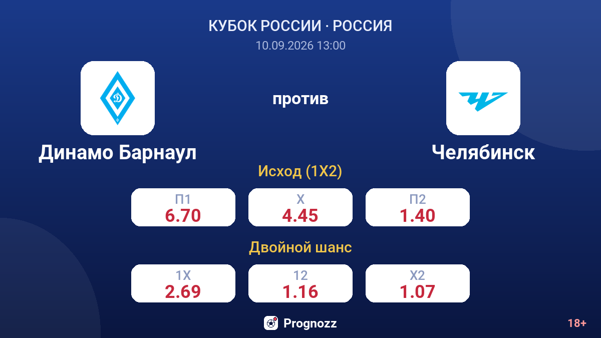 Динамо Барнаул — Челябинск — коэффициенты