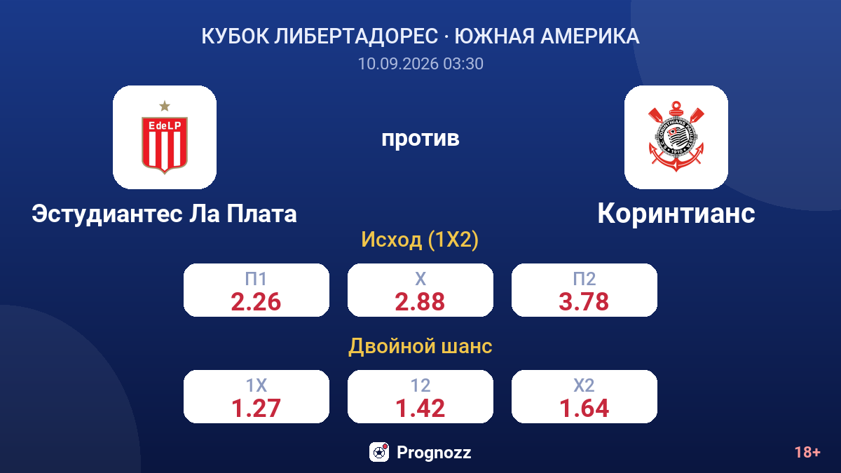 Эстудиантес Ла Плата — Коринтианс — коэффициенты