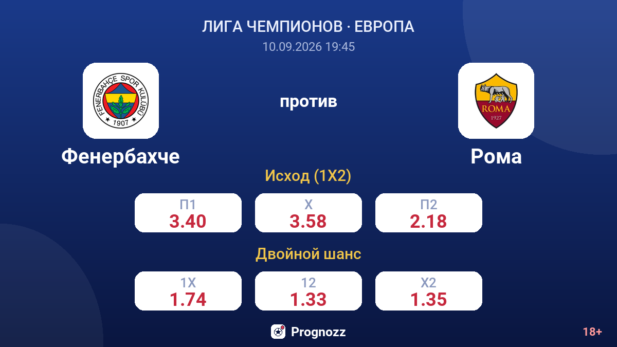 Фенербахче — Рома — коэффициенты