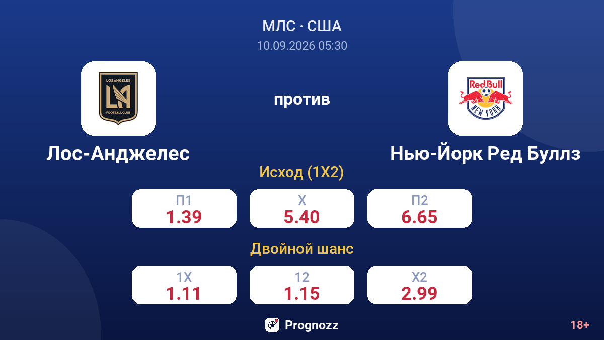 Лос-Анджелес — Нью-Йорк Ред Буллз — коэффициенты