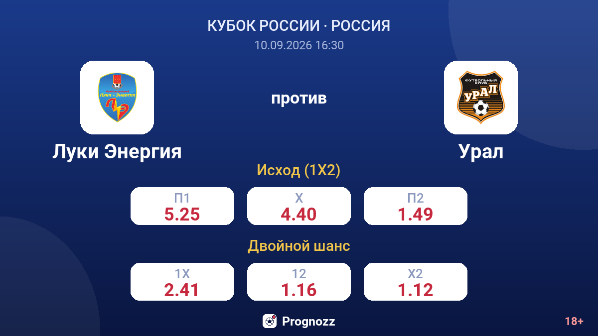 Луки Энергия — Урал — коэффициенты