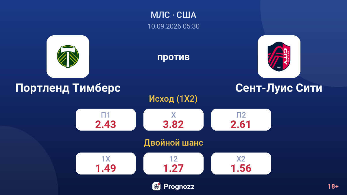Портленд Тимберс — Сент-Луис Сити — коэффициенты