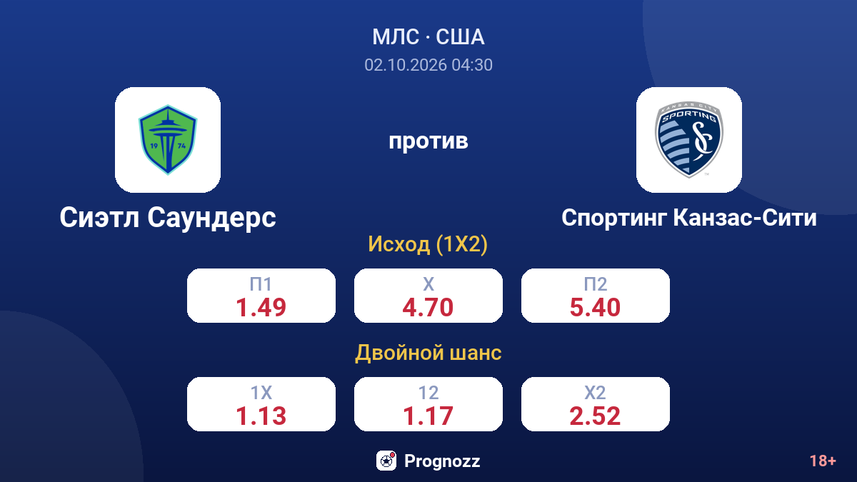 Сиэтл Саундерс — Спортинг Канзас-Сити — коэффициенты