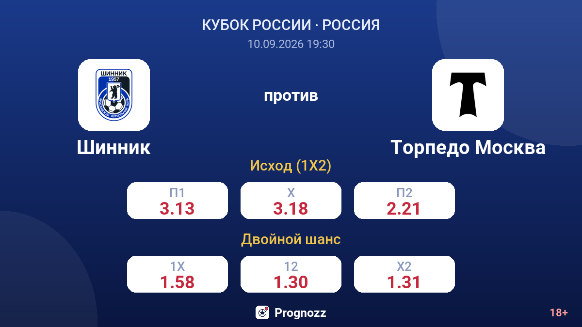 Шинник — Торпедо Москва — коэффициенты