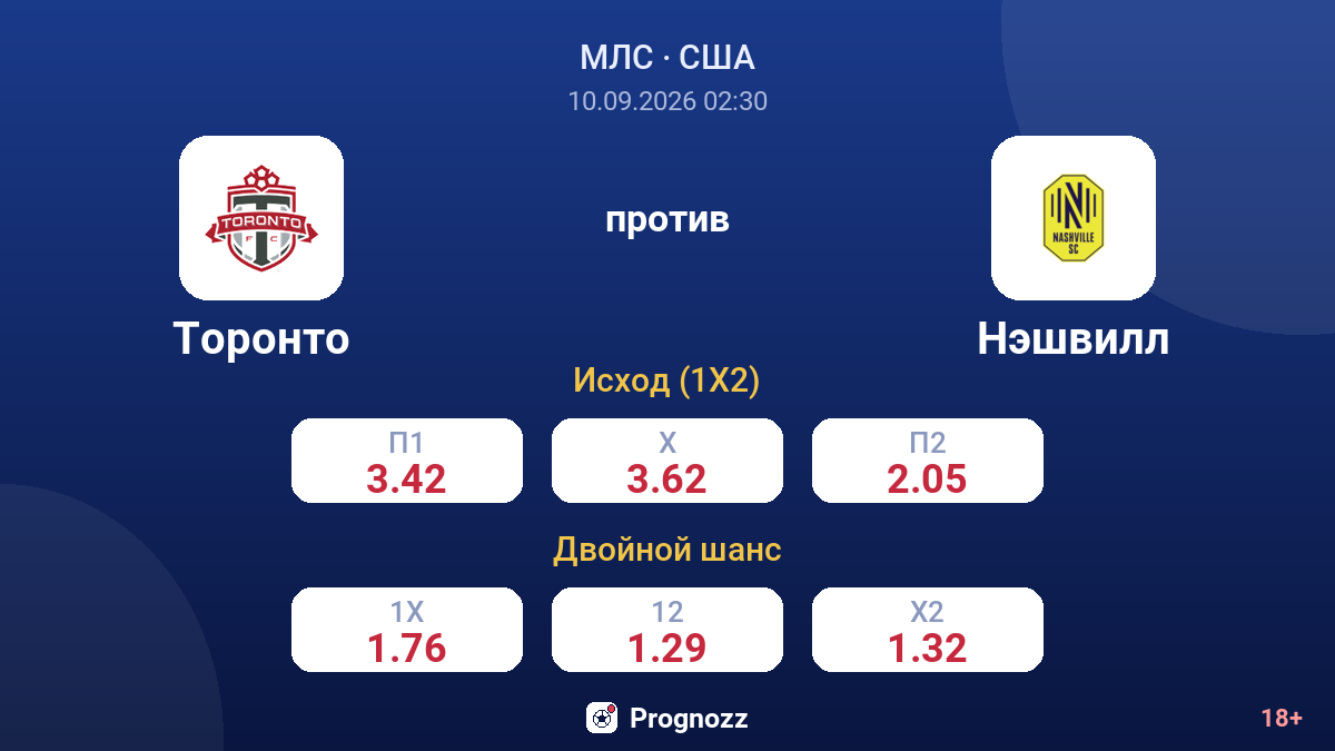 Торонто — Нэшвилл — коэффициенты