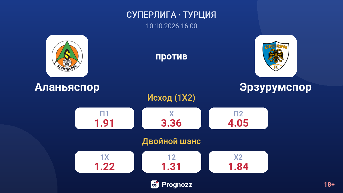 Аланьяспор — Эрзурумспор — коэффициенты