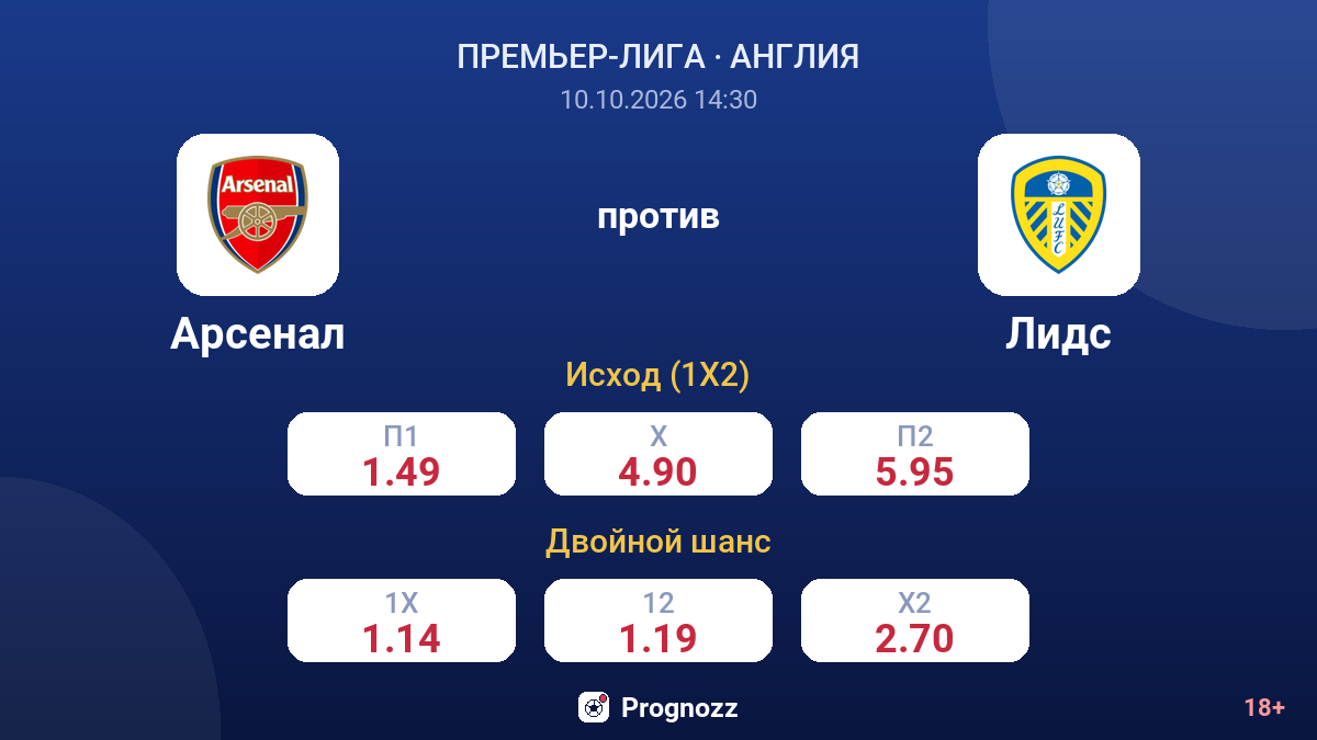 Арсенал — Лидс — коэффициенты