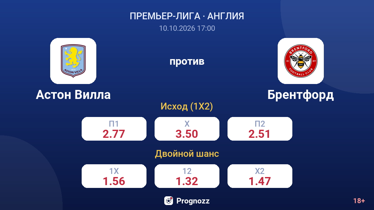 Астон Вилла — Брентфорд — коэффициенты