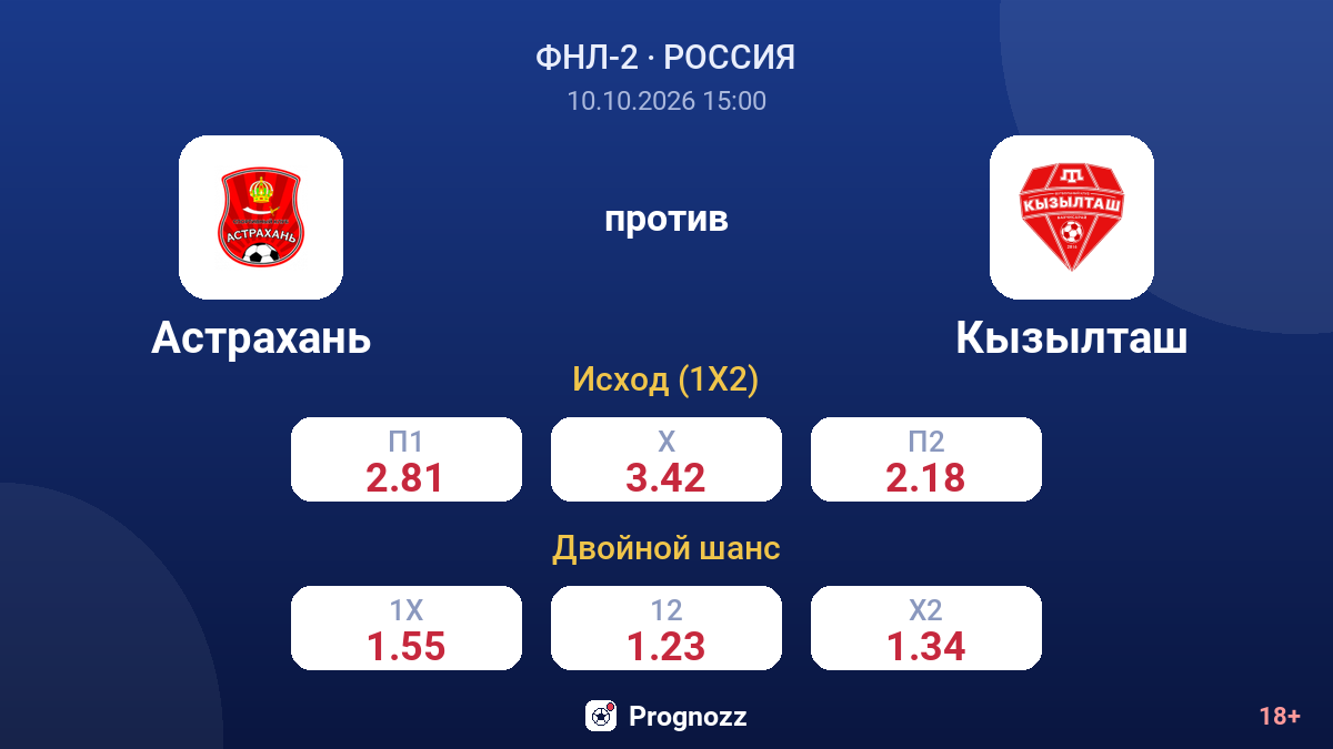 Астрахань — Кызылташ — коэффициенты