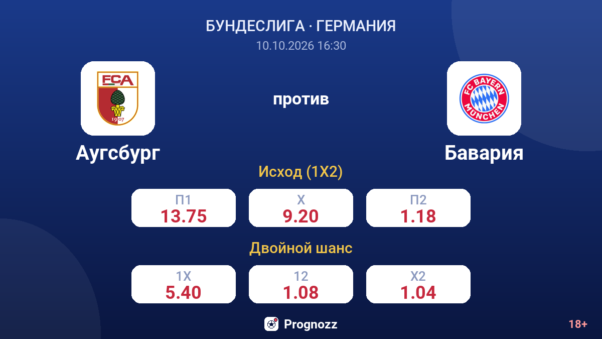 Аугсбург — Бавария — коэффициенты