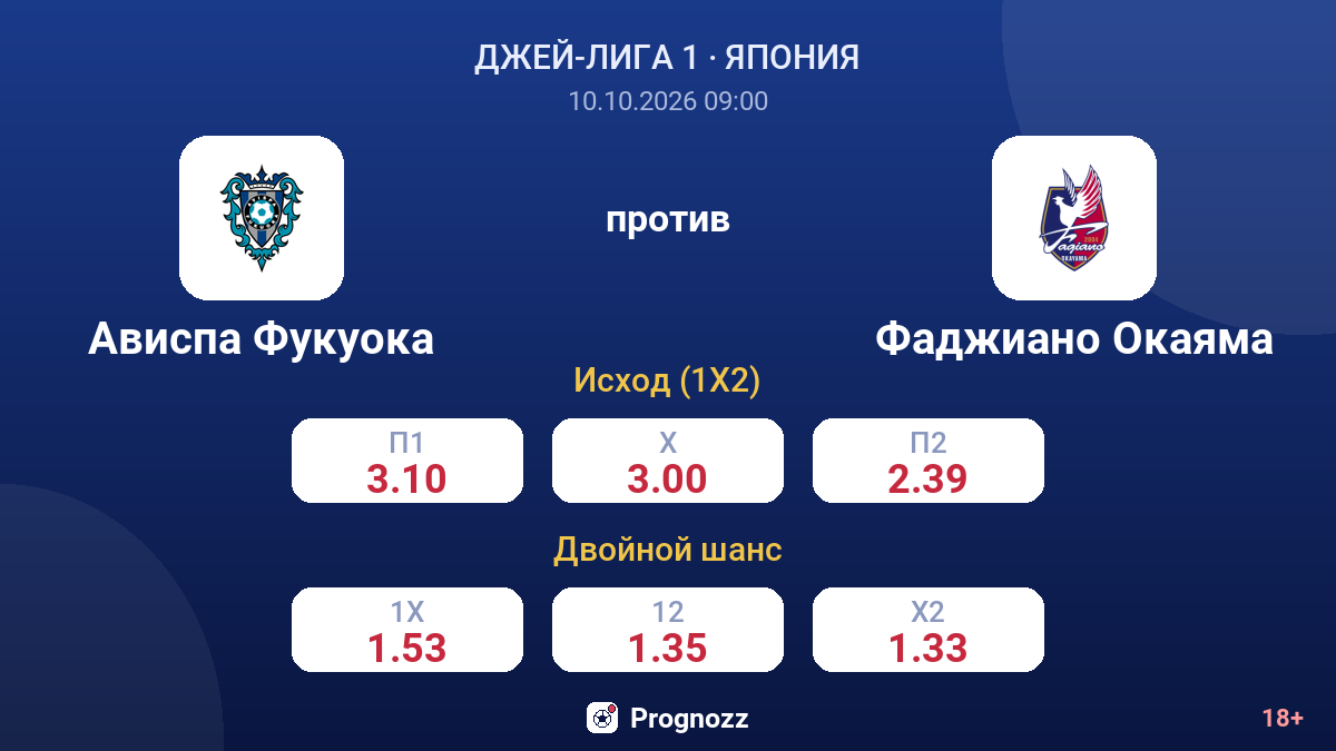 Ависпа Фукуока — Фаджиано Окаяма — коэффициенты