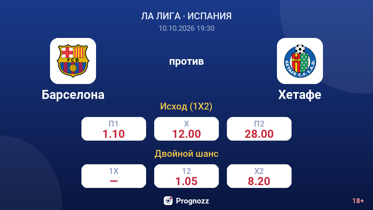 Барселона — Хетафе — коэффициенты