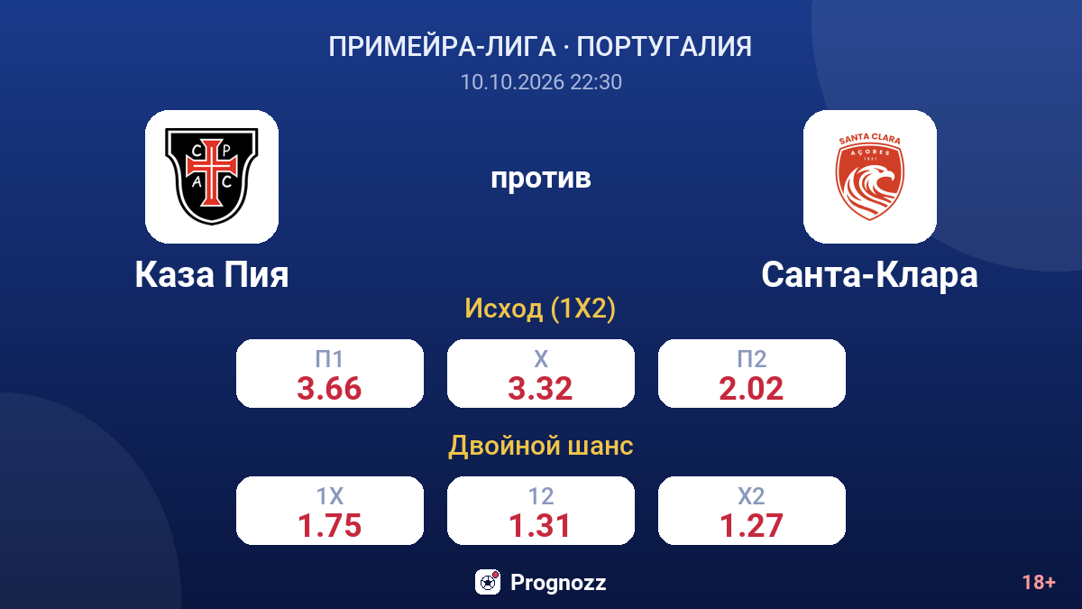 Каза Пия — Санта-Клара — коэффициенты