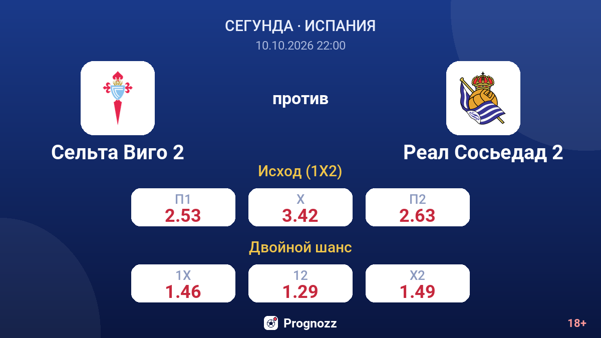 Сельта Виго 2 — Реал Сосьедад 2 — коэффициенты