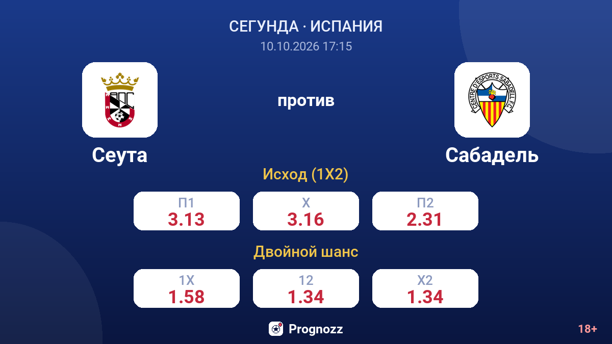 Сеута — Сабадель — коэффициенты