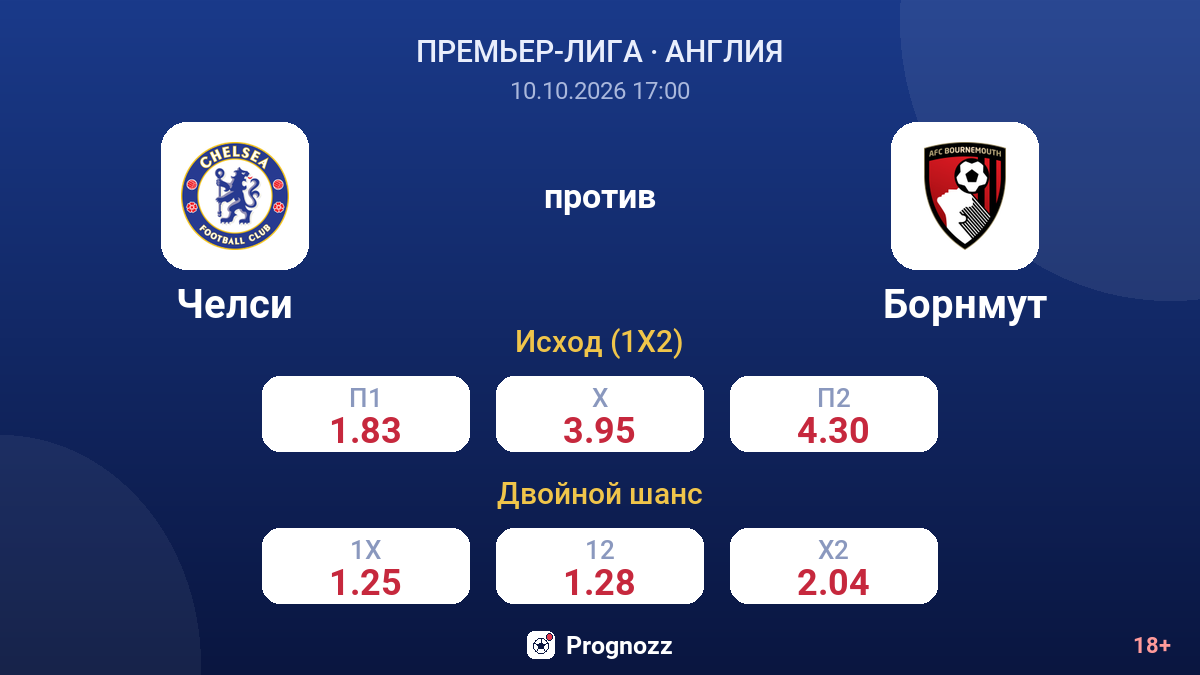 Челси — Борнмут — коэффициенты